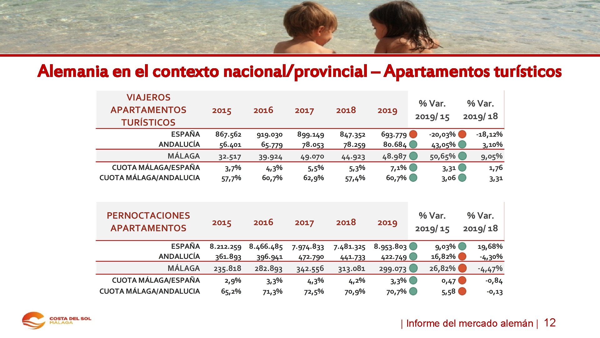 Alemania en el contexto nacional/provincial – Apartamentos turísticos | Informe del mercado alemán |