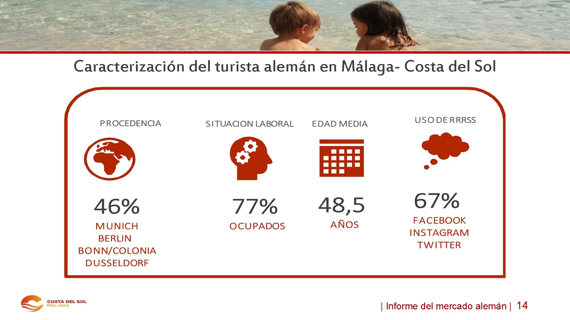 Caracterización del turista alemán en Málaga- Costa del Sol | Informe del mercado alemán