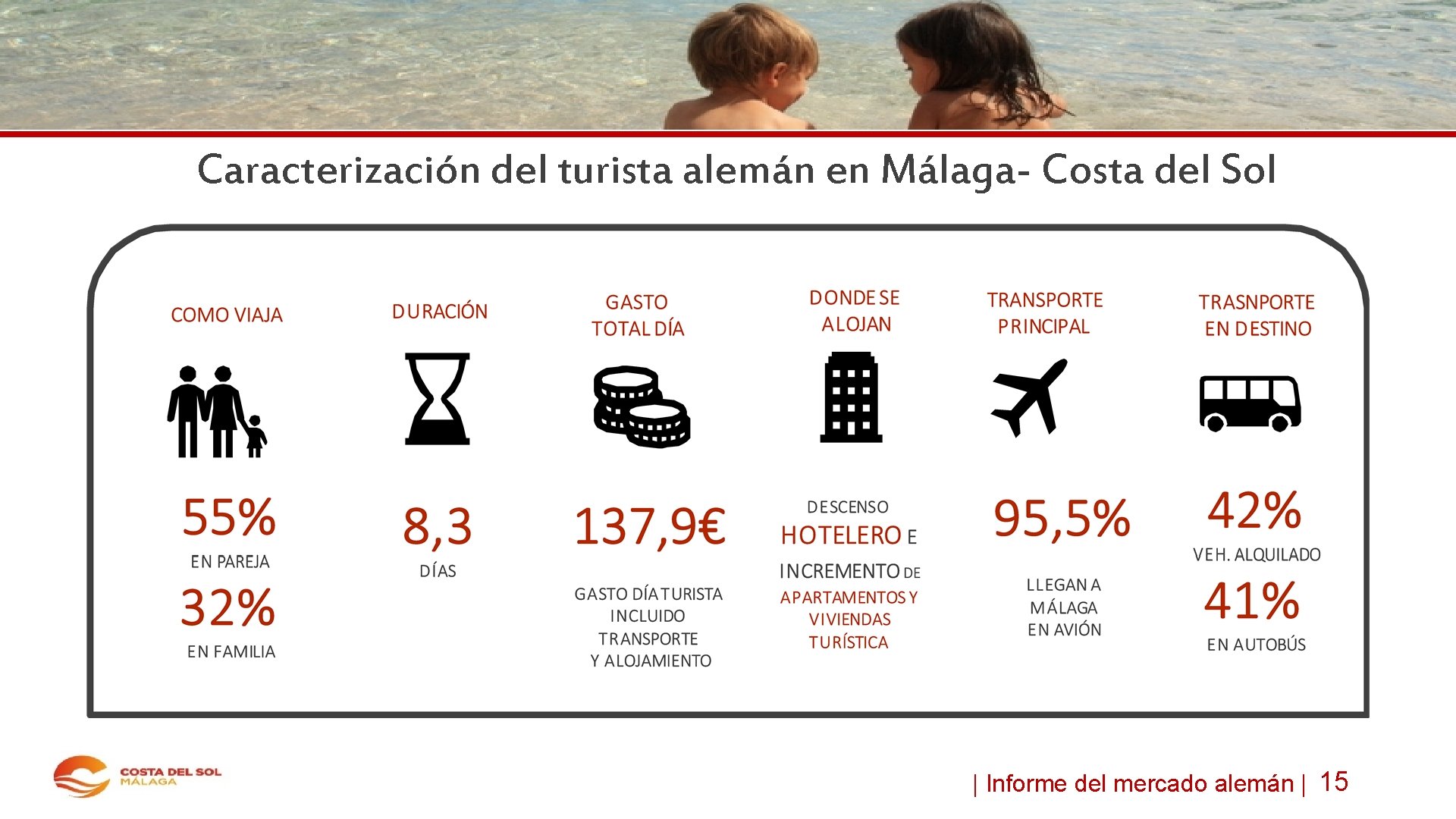 Caracterización del turista alemán en Málaga- Costa del Sol | Informe del mercado alemán