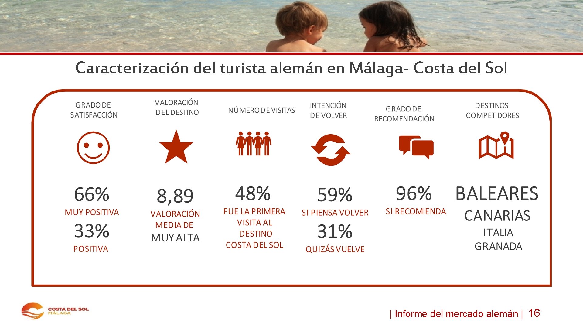 Caracterización del turista alemán en Málaga- Costa del Sol | Informe del mercado alemán