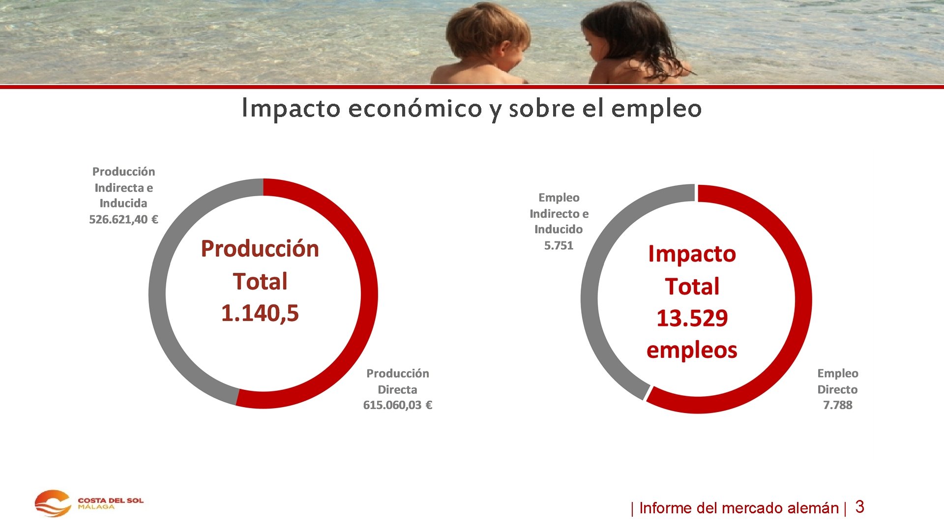 Impacto económico y sobre el empleo | Informe del mercado alemán | 3 