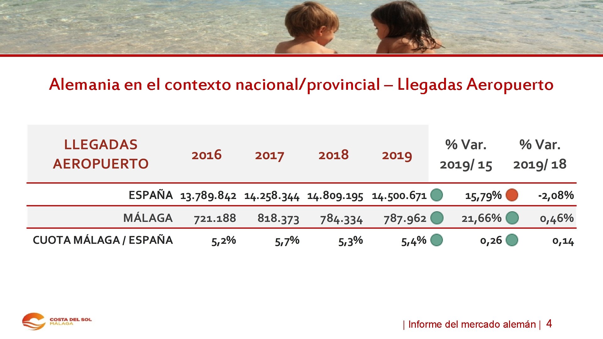 Alemania en el contexto nacional/provincial – Llegadas Aeropuerto | Informe del mercado alemán |