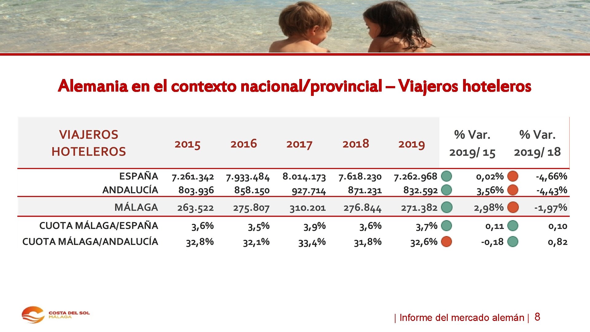 Alemania en el contexto nacional/provincial – Viajeros hoteleros | Informe del mercado alemán |