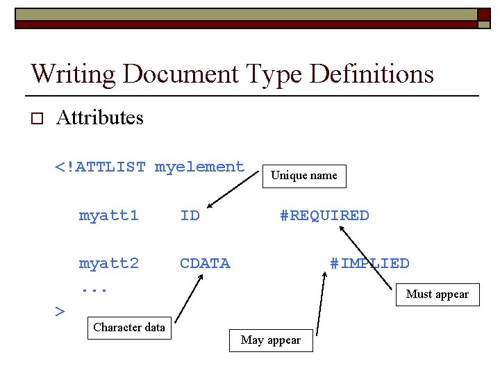 Writing Document Type Definitions o Attributes <!ATTLIST myelement > myatt 1 ID myatt 2.