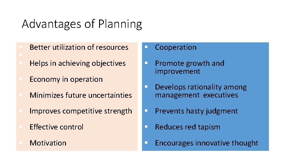 Advantages of Planning Better utilization of resources Helps in achieving objectives Economy in operation