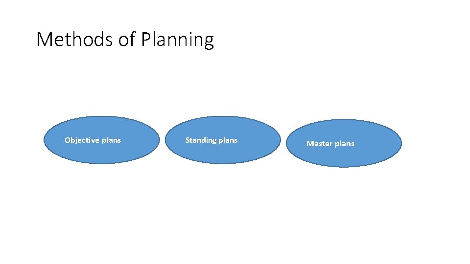 Methods of Planning Objective plans Standing plans Master plans 