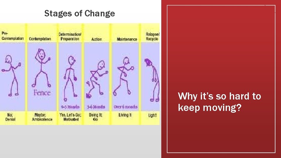 Stages of Change Why it’s so hard to keep moving? 