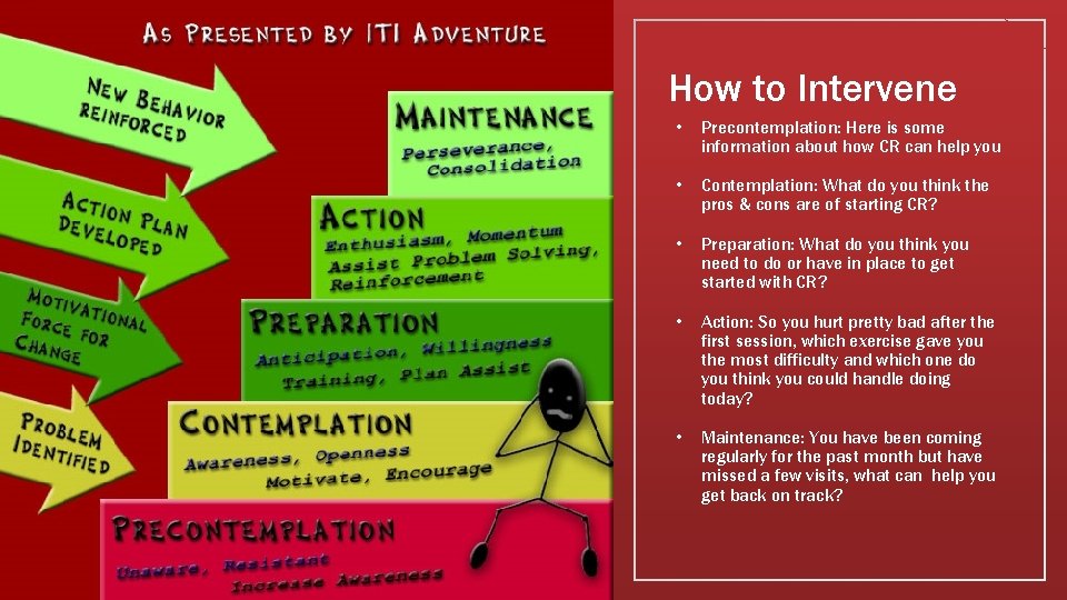 How to Intervene • Precontemplation: Here is some information about how CR can help