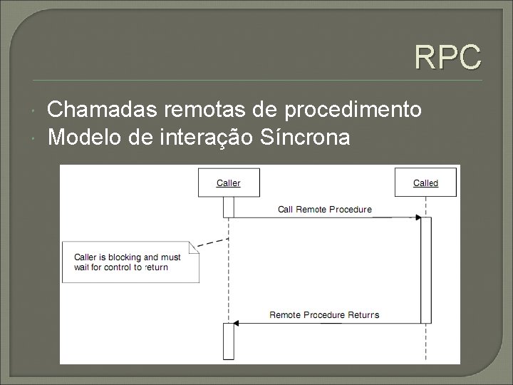RPC Chamadas remotas de procedimento Modelo de interação Síncrona 