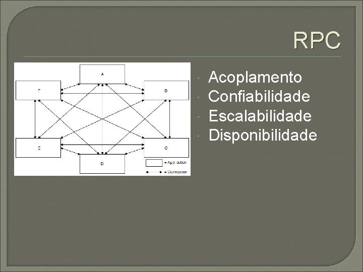 RPC Acoplamento Confiabilidade Escalabilidade Disponibilidade 