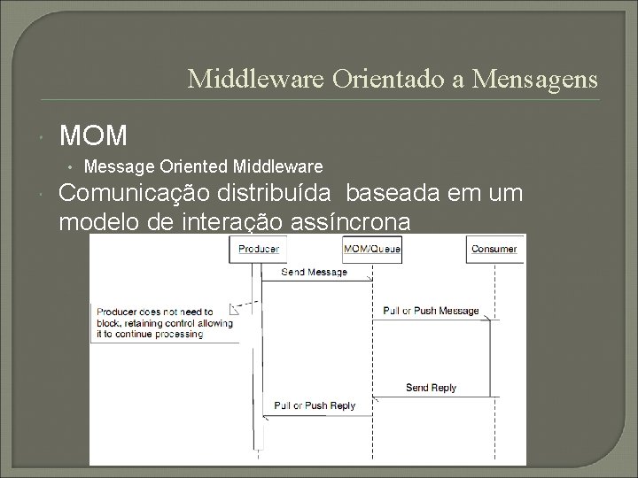 Middleware Orientado a Mensagens MOM • Message Oriented Middleware Comunicação distribuída baseada em um