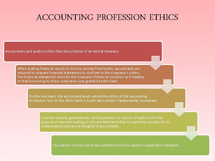 ACCOUNTING PROFESSION ETHICS Accountants and auditors often face the problem of an ethical dilemma.