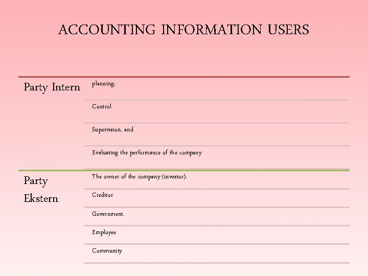 ACCOUNTING INFORMATION USERS Party Intern planning, Control Supervision, and Evaluating the performance of the