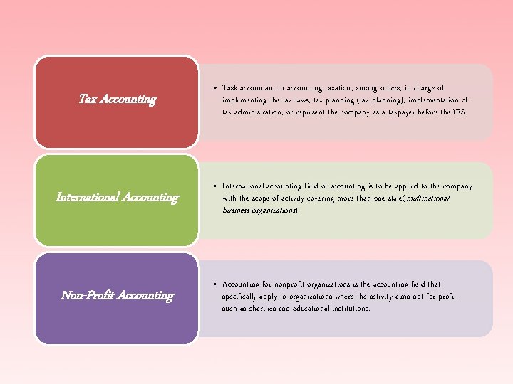 Tax Accounting • Task accountant in accounting taxation, among others, in charge of implementing