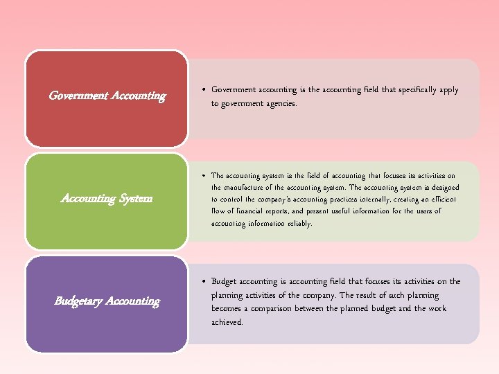 Government Accounting • Government accounting is the accounting field that specifically apply to government