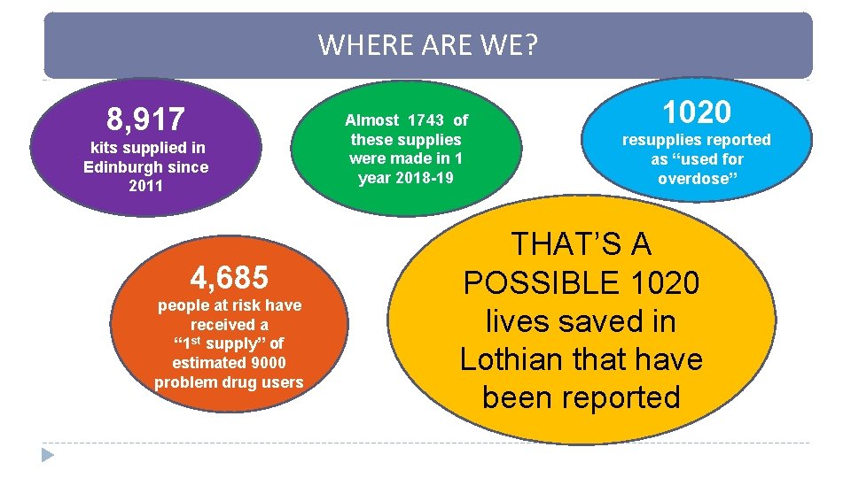 WHERE ARE WE? 8, 917 kits supplied in Edinburgh since 2011 4, 685 people