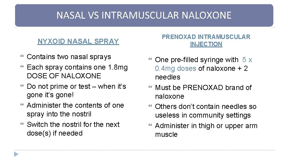 NASAL VS INTRAMUSCULAR NALOXONE PRENOXAD INTRAMUSCULAR INJECTION NYXOID NASAL SPRAY Contains two nasal sprays