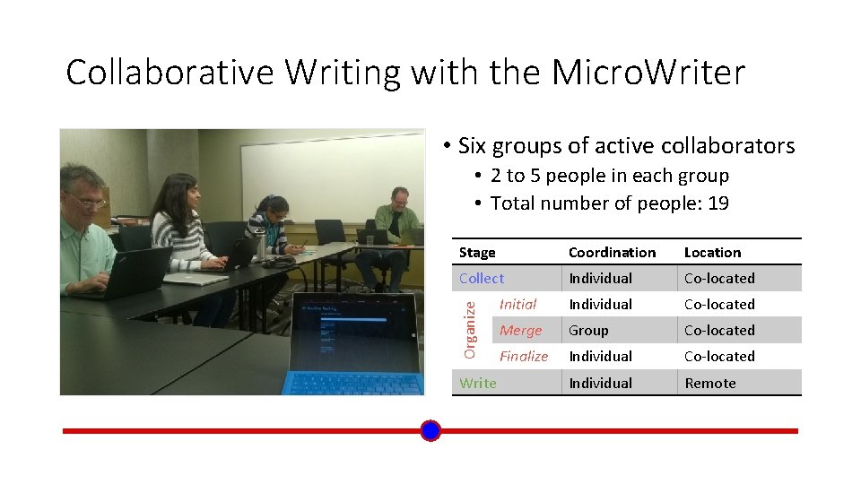 Collaborative Writing with the Micro. Writer • Six groups of active collaborators • 2