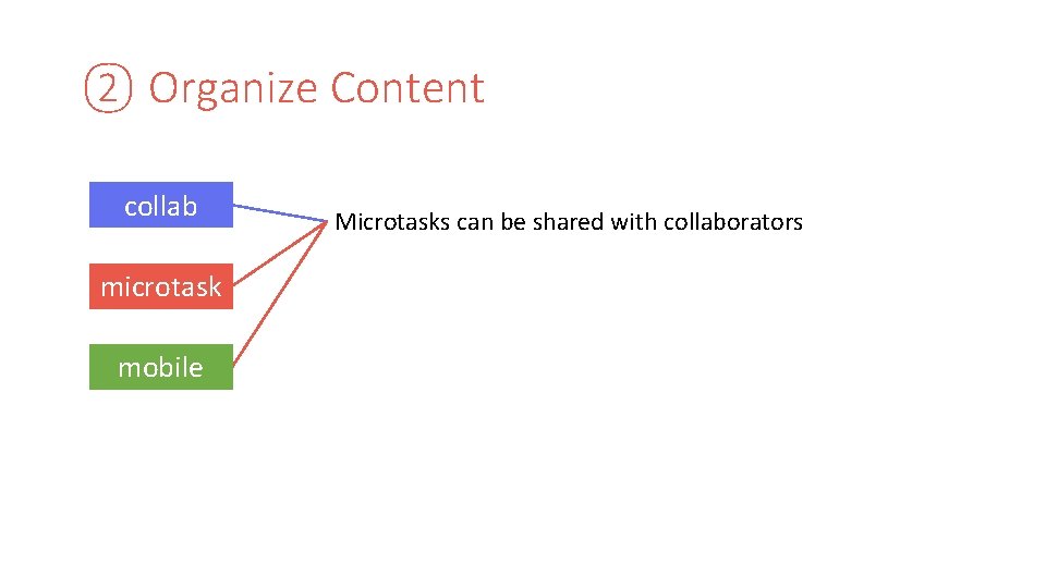 ② Organize Content collab microtask mobile tasks Microtasks can be shared with collaborators 