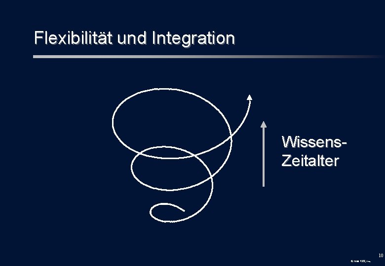 Flexibilität und Integration Wissens. Zeitalter 10 © 2000 KEE, Inc. 