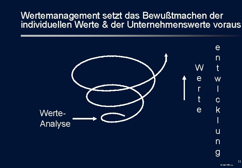 Wertemanagement setzt das Bewußtmachen der individuellen Werte & der Unternehmenswerte voraus Werte. Analyse W