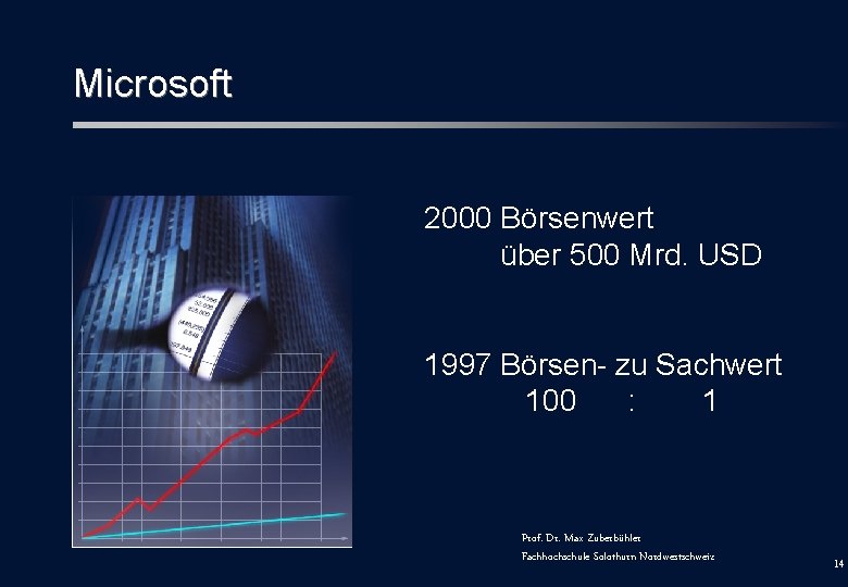 Microsoft 2000 Börsenwert über 500 Mrd. USD 1997 Börsen- zu Sachwert 100 : 1