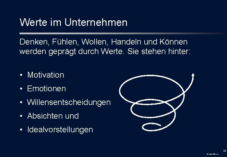 Werte im Unternehmen Denken, Fühlen, Wollen, Handeln und Können werden geprägt durch Werte. Sie