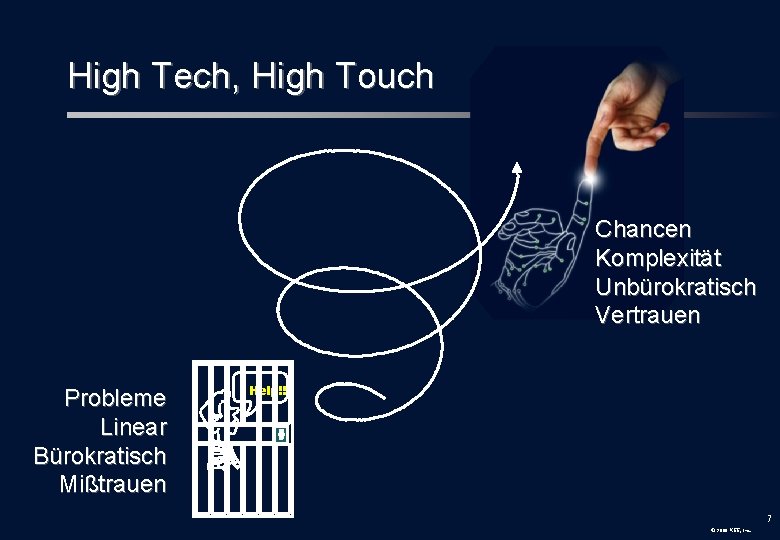 High Tech, High Touch Chancen Komplexität Unbürokratisch Vertrauen Probleme Linear Bürokratisch Mißtrauen Help!! 7