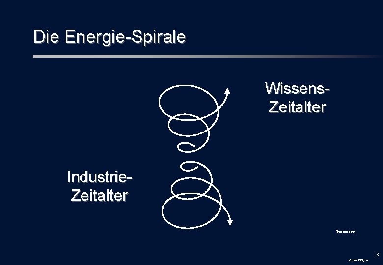 Die Energie-Spirale Wissens. Zeitalter Industrie. Zeitalter Exercise next 8 © 2000 KEE, Inc. 