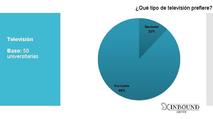 ¿Qué tipo de televisión prefiere? Televisión Base: 50 universitarias 