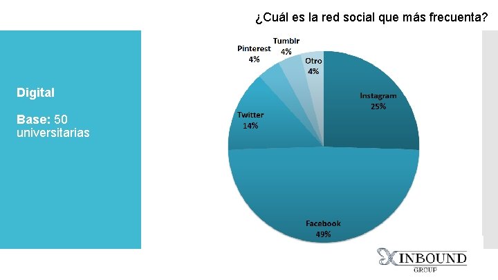 ¿Cuál es la red social que más frecuenta? Digital Base: 50 universitarias 