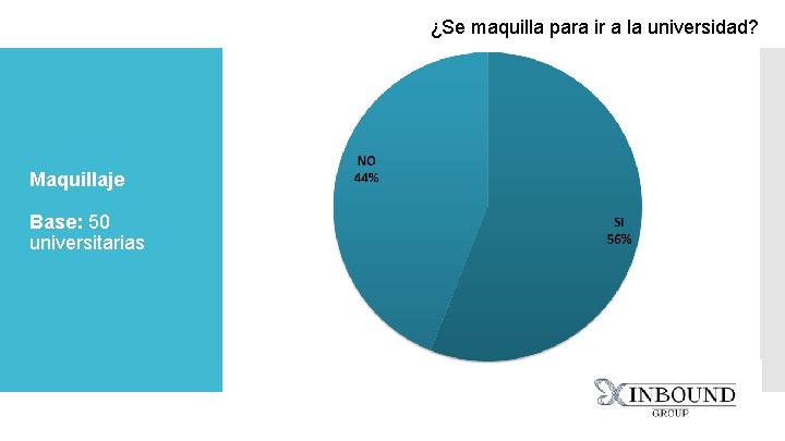 ¿Se maquilla para ir a la universidad? Maquillaje Base: 50 universitarias 