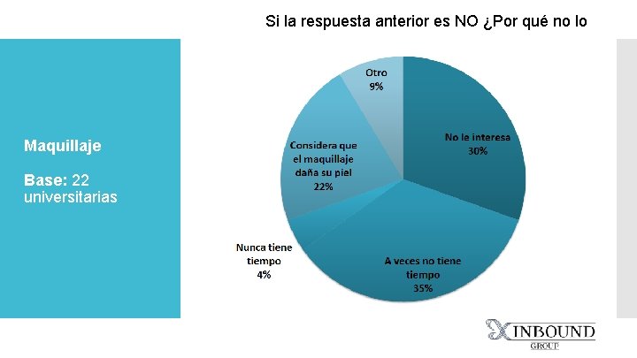 Si la respuesta anterior es NO ¿Por qué no lo hace? Maquillaje Base: 22