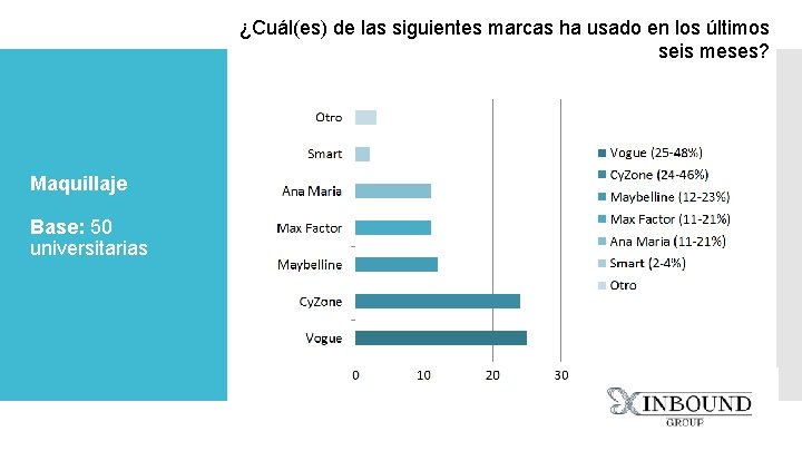 ¿Cuál(es) de las siguientes marcas ha usado en los últimos seis meses? Maquillaje Base: