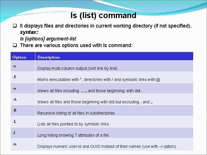 ls (list) command It displays files and directories in current working directory (if not