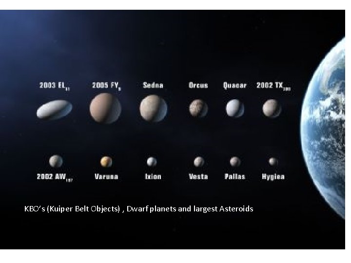 KBO’s (Kuiper Belt Objects) , Dwarf planets and largest Asteroids 