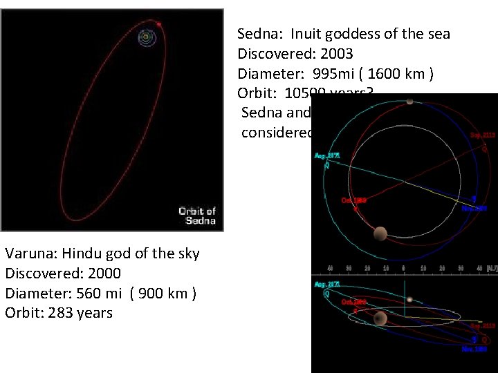 Sedna: Inuit goddess of the sea Discovered: 2003 Diameter: 995 mi ( 1600 km