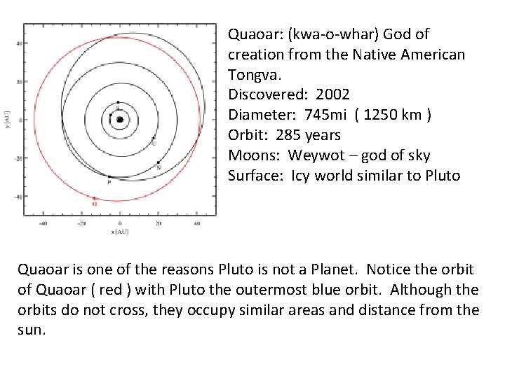 Quaoar: (kwa-o-whar) God of creation from the Native American Tongva. Discovered: 2002 Diameter: 745