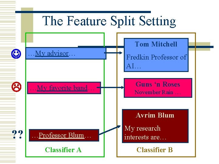 The Feature Split Setting Tom Mitchell …My advisor… …My favorite band… Fredkin Professor of