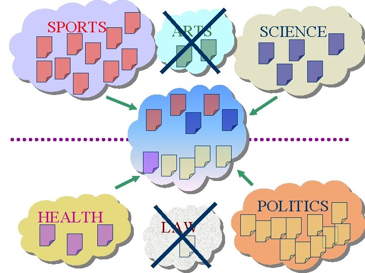 SPORTS HEALTH ARTS SCIENCE POLITICS LAW 