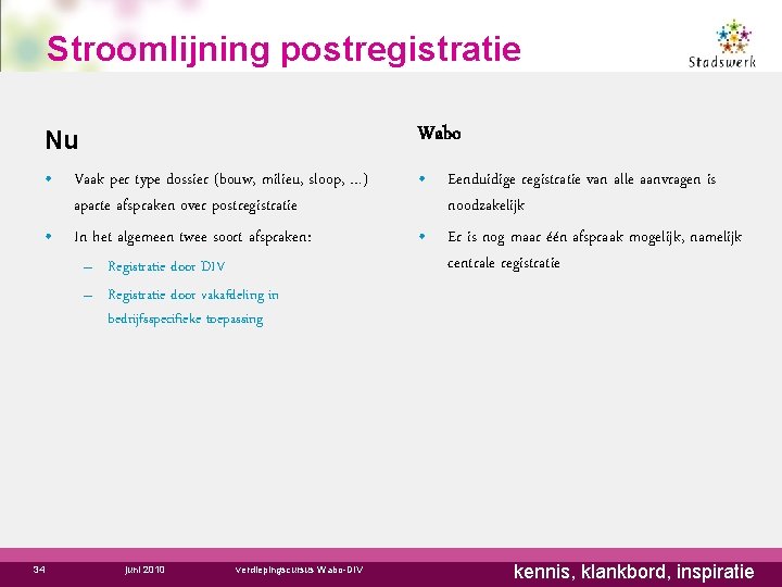 Stroomlijning postregistratie Nu Wabo • Vaak per type dossier (bouw, milieu, sloop, …) aparte