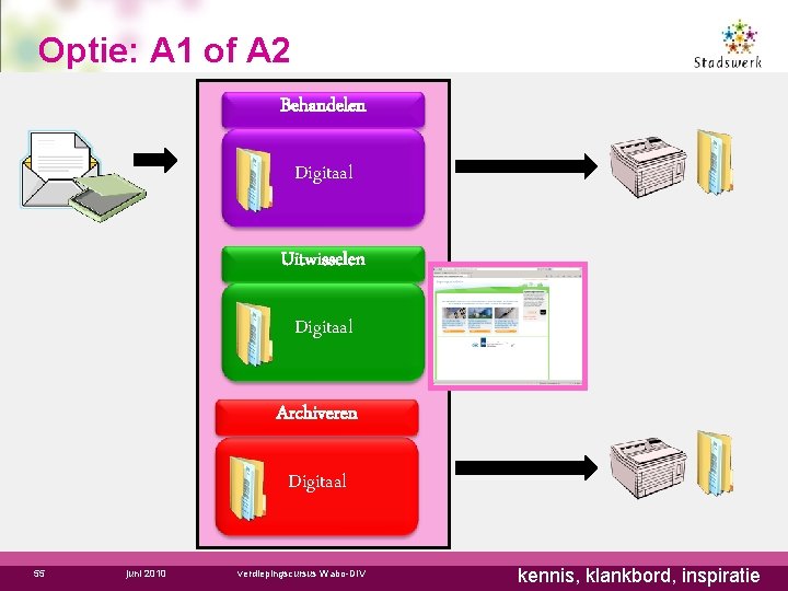 Optie: A 1 of A 2 Behandelen Digitaal Uitwisselen Digitaal Archiveren Digitaal 55 juni