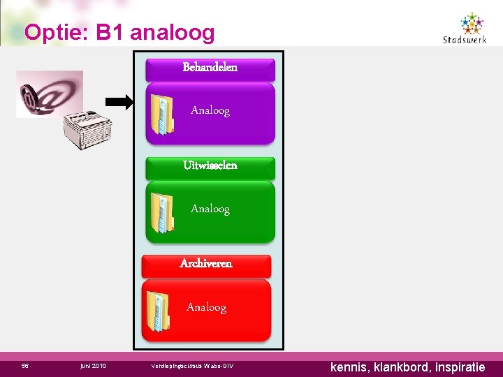 Optie: B 1 analoog Behandelen Analoog Uitwisselen Analoog Archiveren Analoog 56 juni 2010 verdiepingscursus