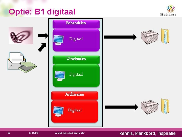 Optie: B 1 digitaal Behandelen Digitaal Uitwisselen Digitaal Archiveren Digitaal 57 juni 2010 verdiepingscursus