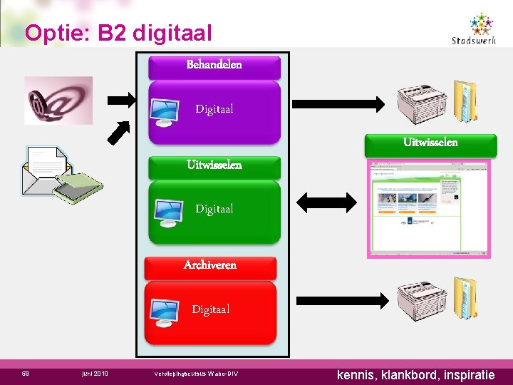 Optie: B 2 digitaal Behandelen Digitaal Uitwisselen Digitaal Archiveren Digitaal 59 juni 2010 verdiepingscursus