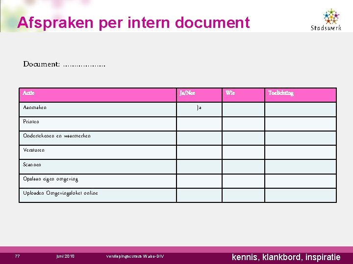 Afspraken per intern document Document: ………………. Actie Ja/Nee Aanmaken Wie Toelichting Ja Printen Ondertekenen