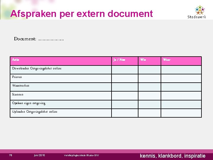 Afspraken per extern document Document: ………………. Actie Ja / Nee Wie Waar Downloaden Omgevingsloket