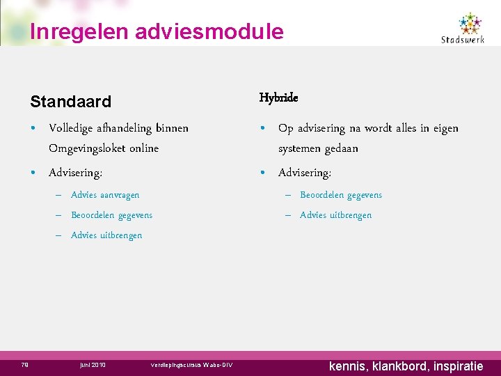 Inregelen adviesmodule Standaard • Volledige afhandeling binnen Omgevingsloket online • Advisering: – Advies aanvragen