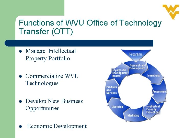 Functions of WVU Office of Technology Transfer (OTT) l Manage Intellectual Property Portfolio l