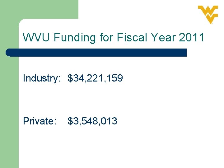 WVU Funding for Fiscal Year 2011 Industry: $34, 221, 159 Private: $3, 548, 013